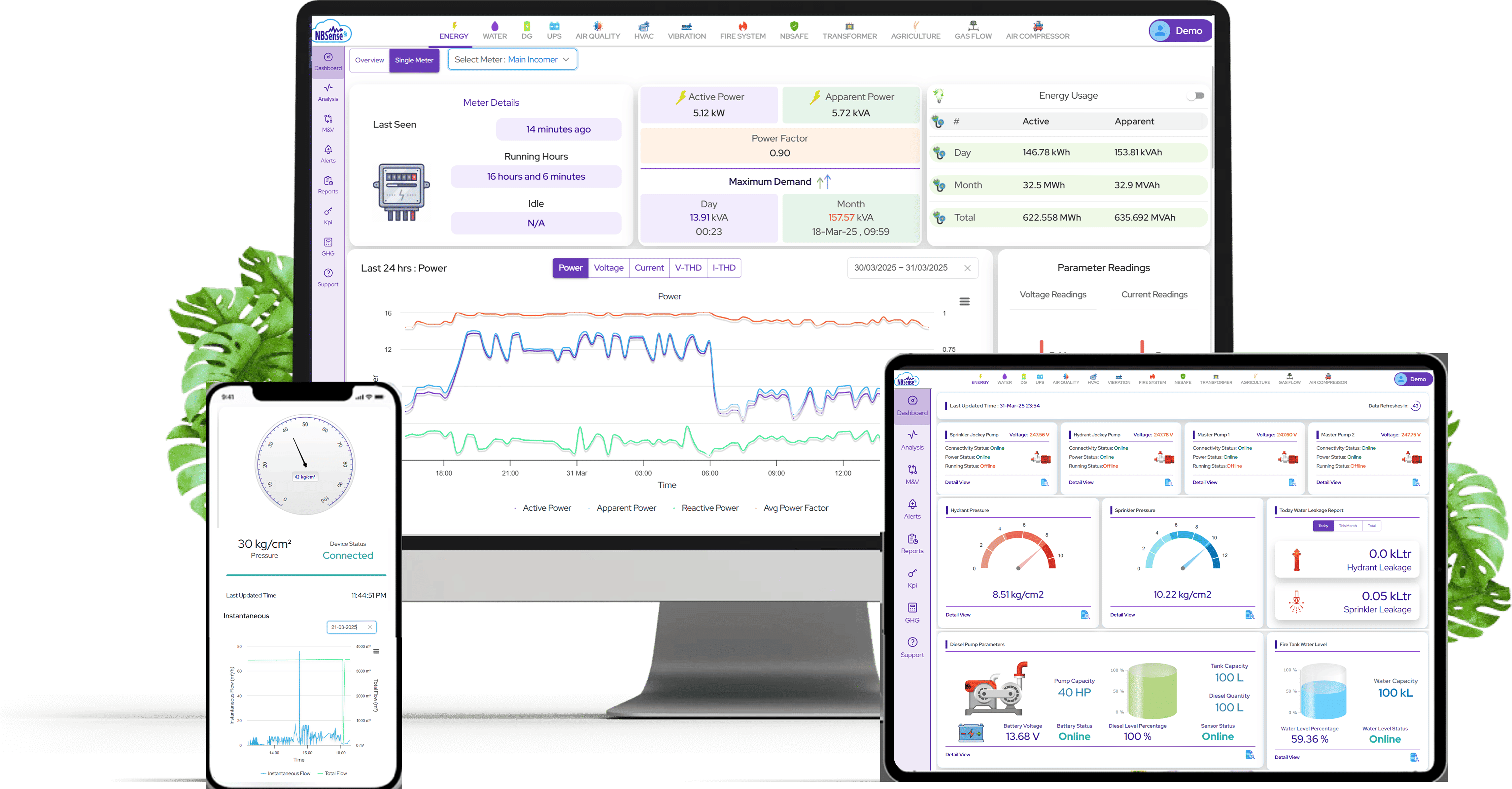 Web Mockups